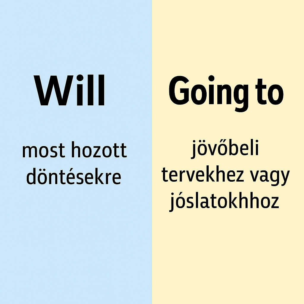 Will és going to